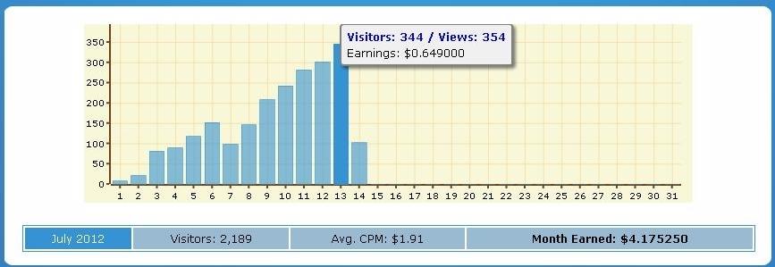 adfly short links money making